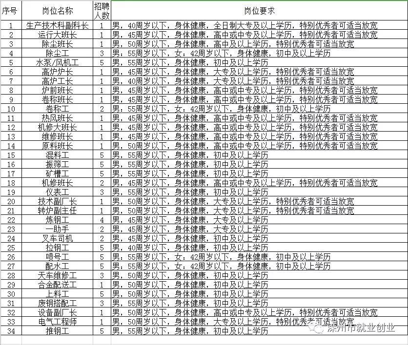 馬龍縣級托養(yǎng)福利事業(yè)單位招聘啟事