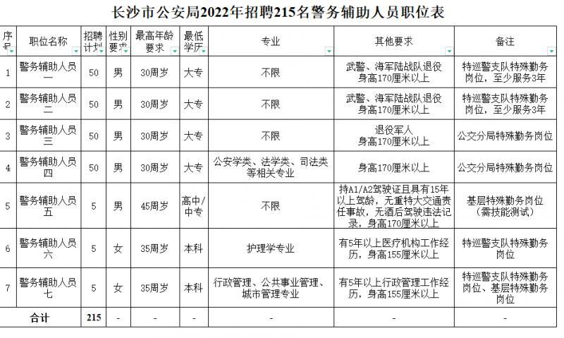 長沙縣人力資源和社會保障局領(lǐng)導(dǎo)團隊簡介