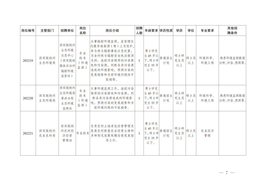 西雙版納傣族自治州市人事局新項(xiàng)目，引領(lǐng)地方人才發(fā)展與創(chuàng)新引領(lǐng)新篇章