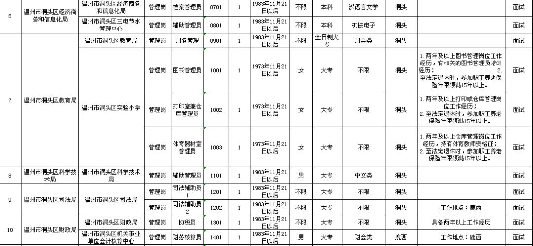 慶元縣級(jí)托養(yǎng)福利事業(yè)單位發(fā)展規(guī)劃展望