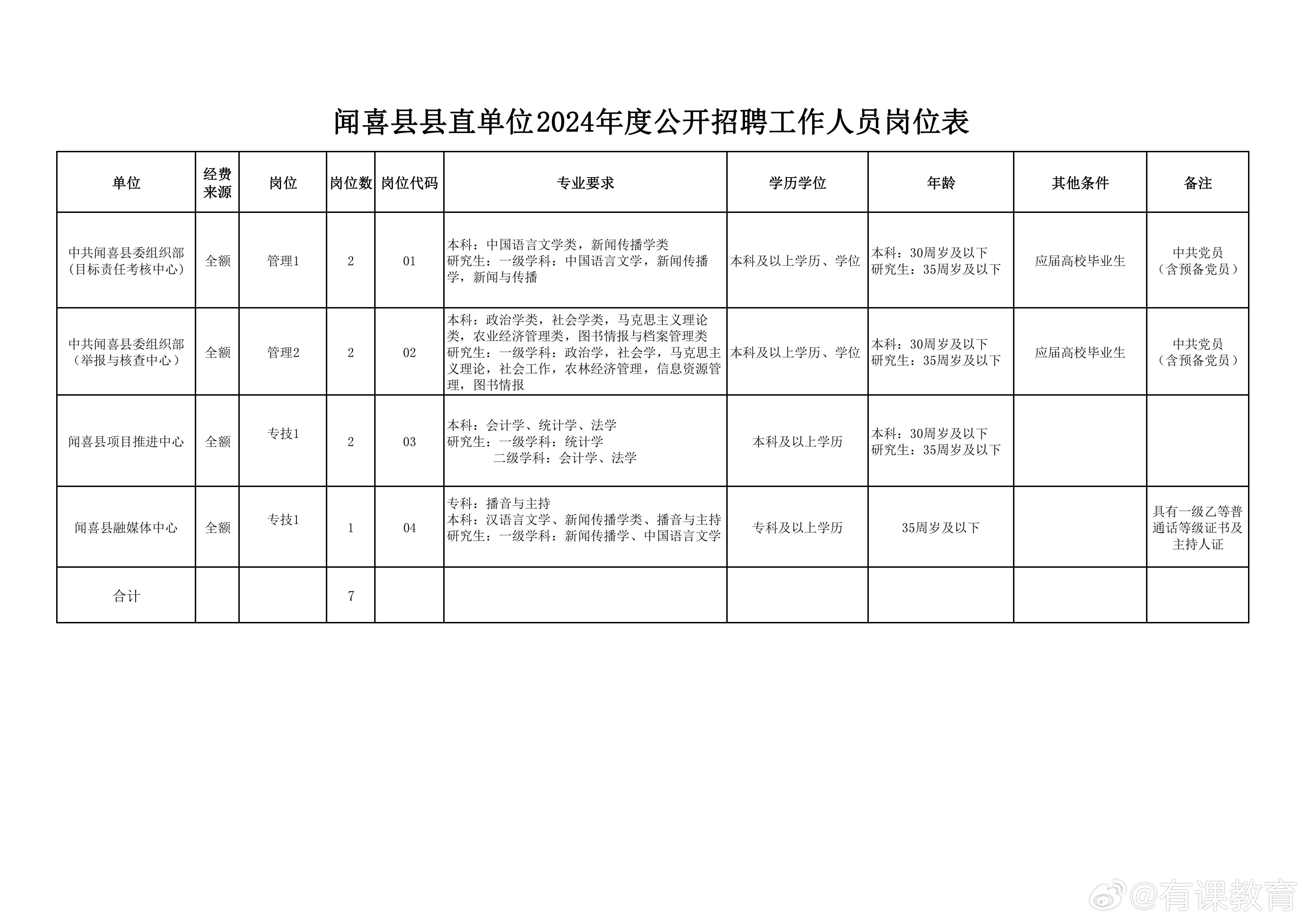 蘭西縣體育局最新招聘概覽