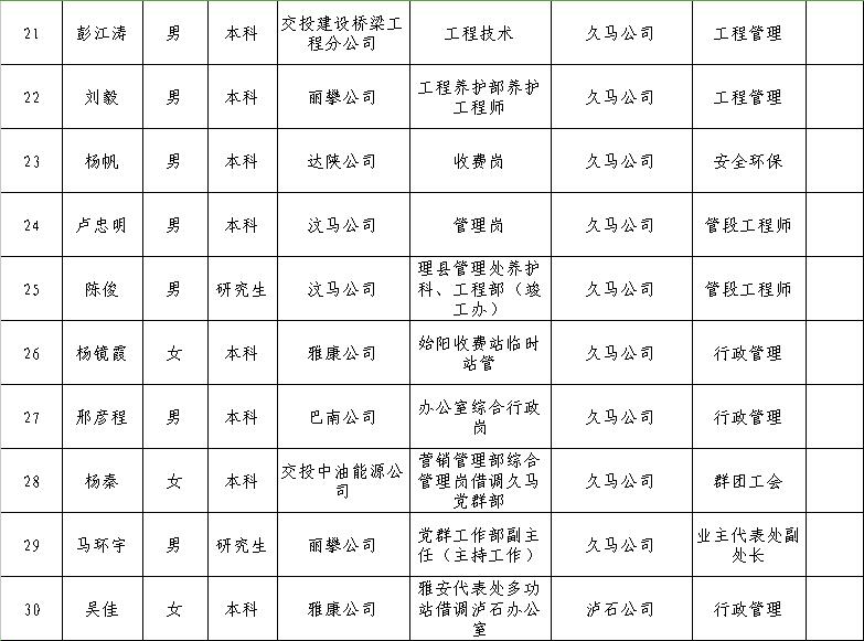 瑯琊區(qū)公路運(yùn)輸管理事業(yè)單位新領(lǐng)導(dǎo)引領(lǐng)開啟新篇章