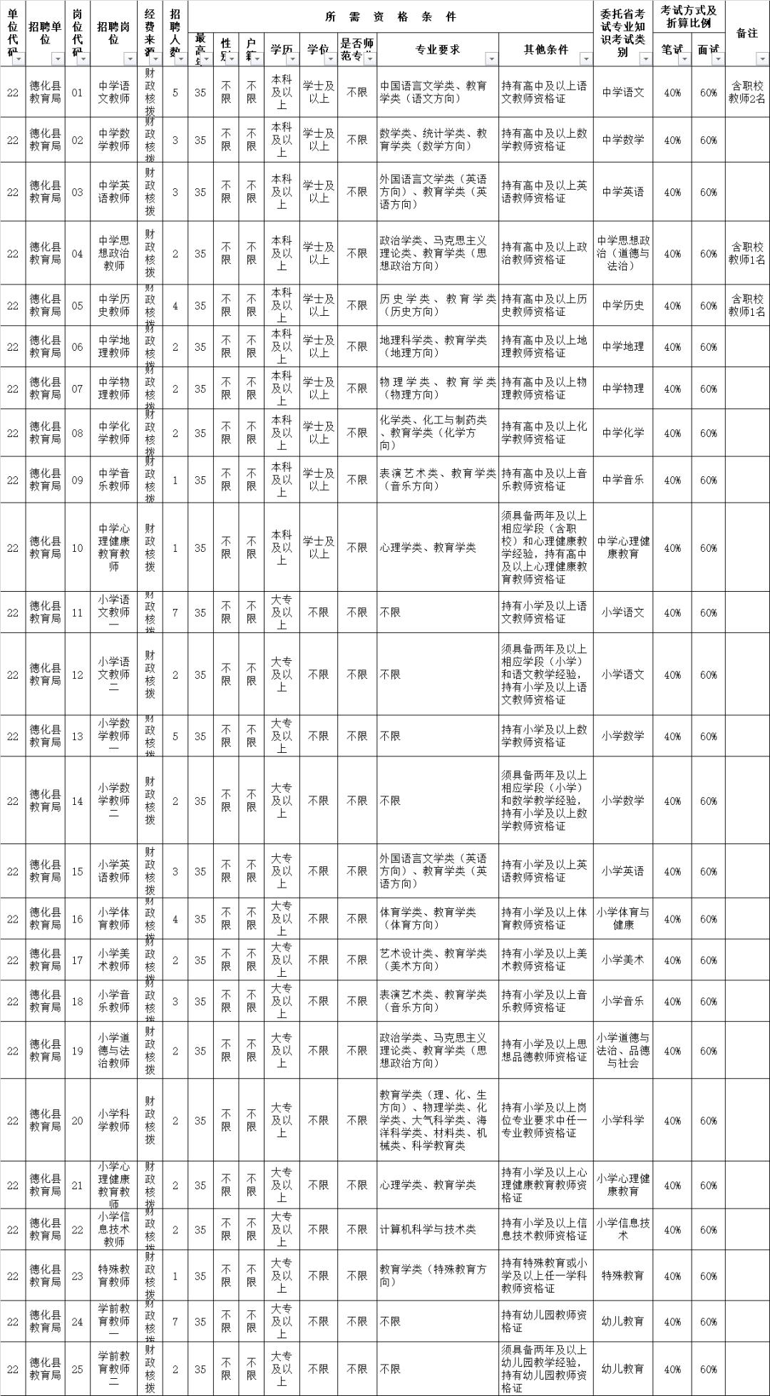 德化縣衛(wèi)生健康局招聘啟事，最新職位空缺與招聘信息概覽