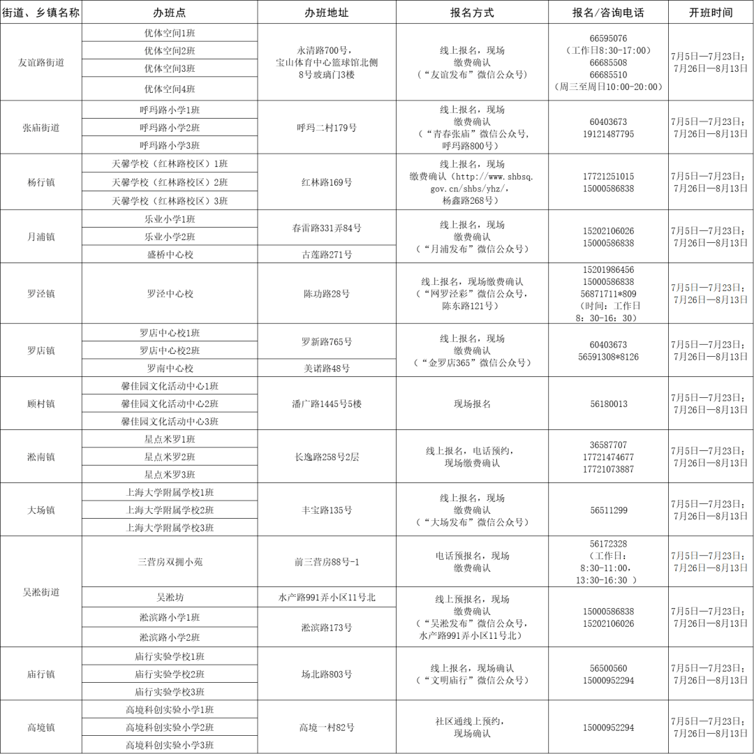 鲅魚(yú)圈區(qū)統(tǒng)計(jì)局最新招聘概覽