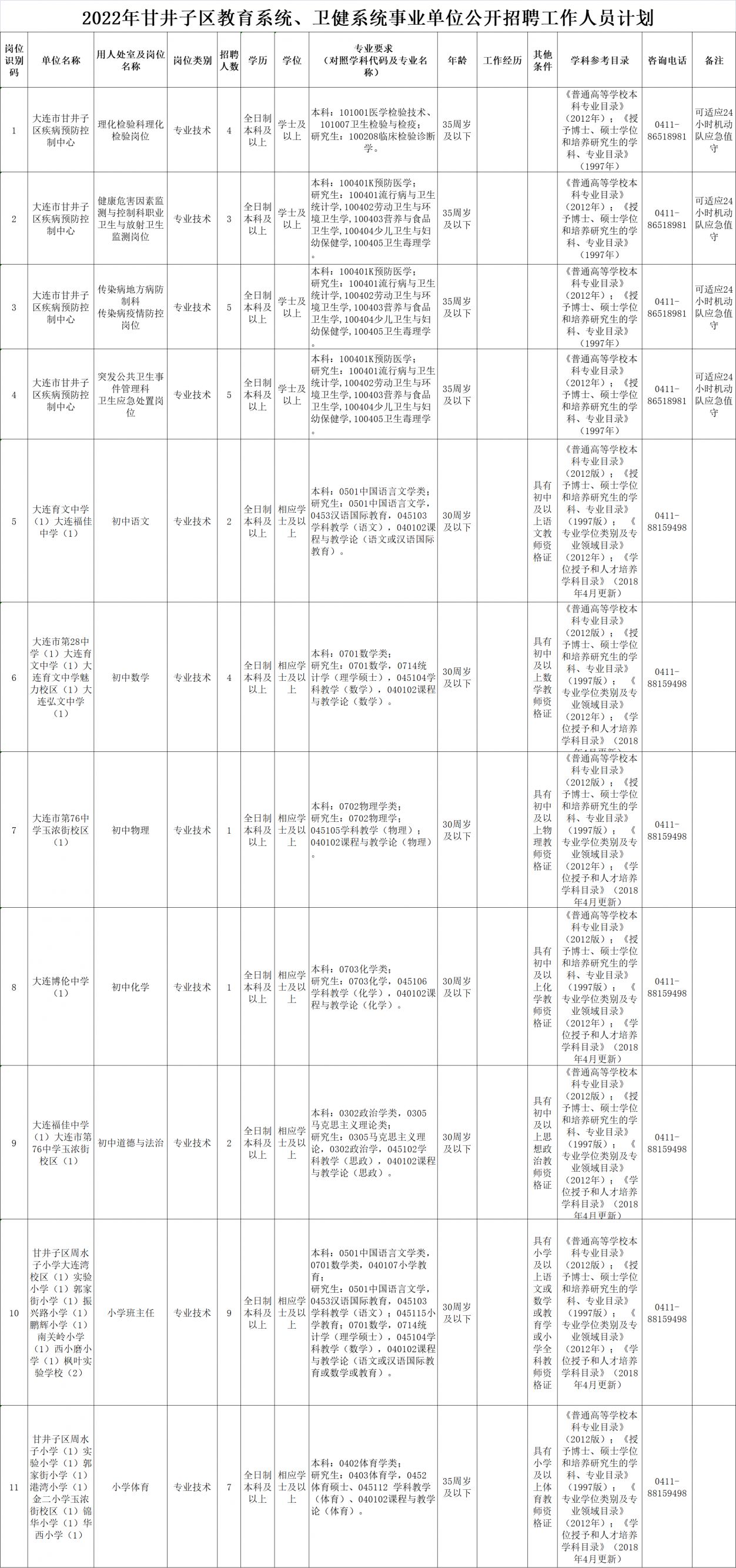 甘井子區(qū)康復(fù)事業(yè)單位最新招聘信息揭秘，影響與前景展望