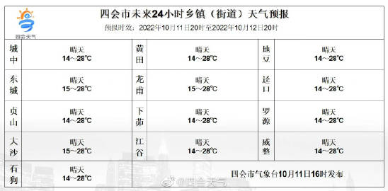 砂石鎮(zhèn)天氣預(yù)報(bào)與氣象深度分析