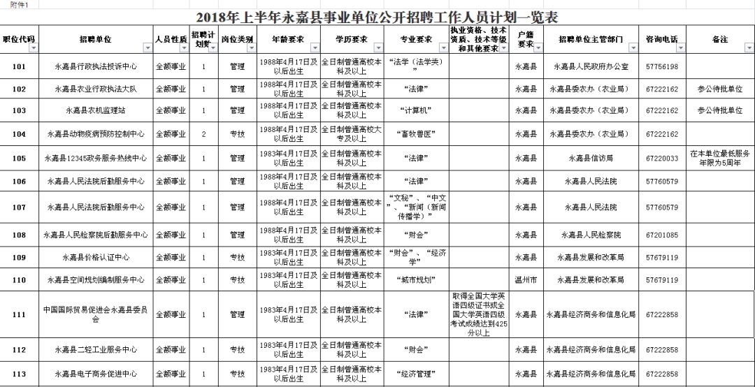 和政縣級公路維護監(jiān)理事業(yè)單位招聘公告發(fā)布