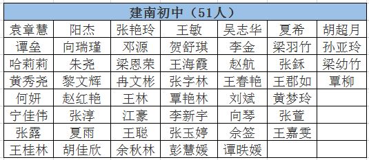 利川市初中人事任命揭曉，塑造未來教育新篇章