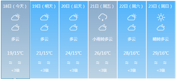 勝利鎮(zhèn)天氣預(yù)報(bào)更新通知