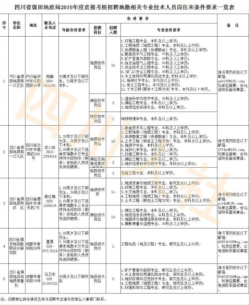 綿陽市衛(wèi)生局最新招聘信息全面解析