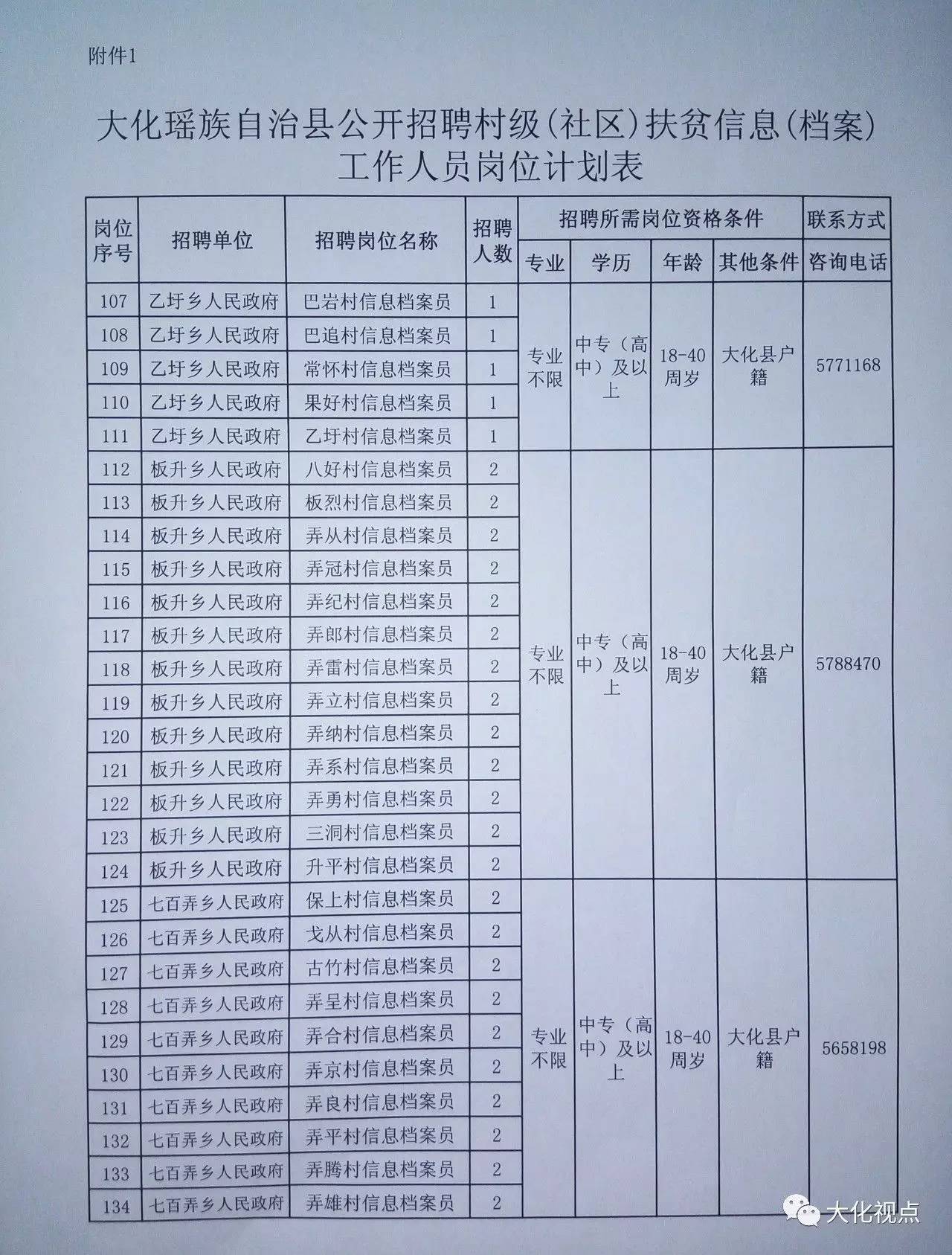 樊壩村委會最新招聘啟事概覽