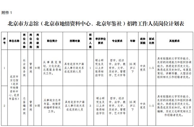 阜陽(yáng)市地方志編撰辦公室最新招聘公告概覽