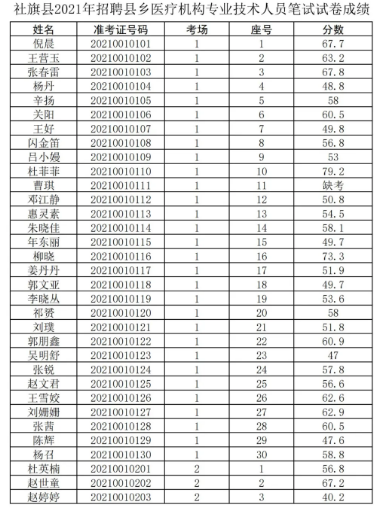 店子鄉(xiāng)最新招聘信息全面解析