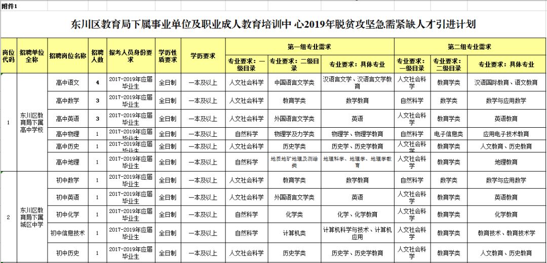 東川區(qū)康復(fù)事業(yè)單位最新招聘公告概覽