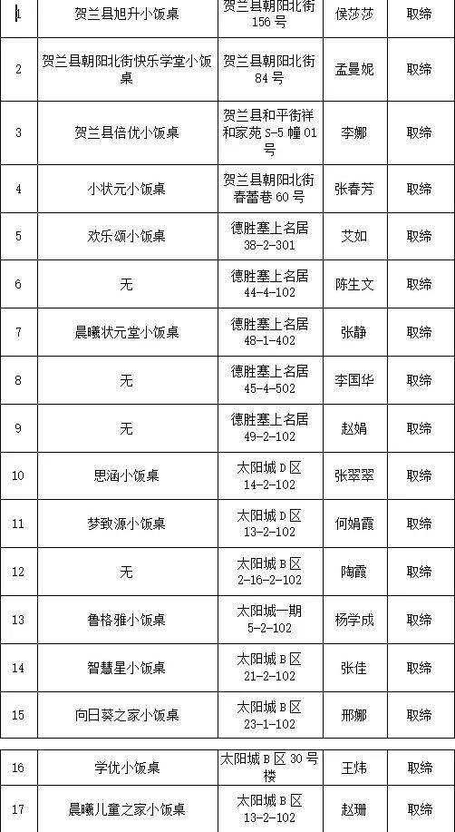 賀蘭縣人民政府辦公室最新項(xiàng)目概覽