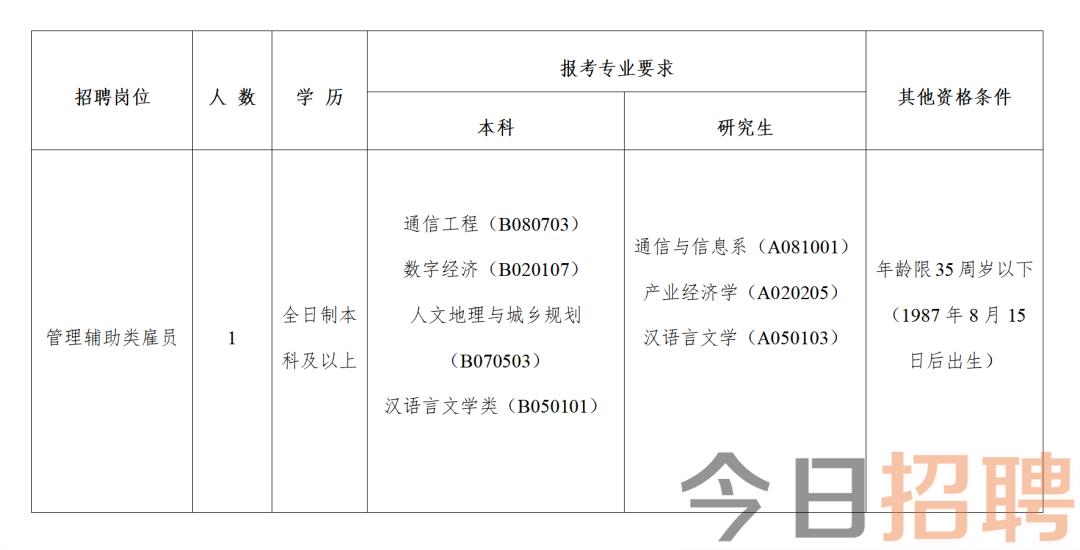 黃州區(qū)科學(xué)技術(shù)和工業(yè)信息化局最新招聘概覽