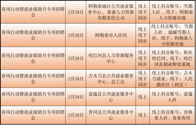 措勤縣統(tǒng)計局最新招聘信息與招聘細(xì)節(jié)全面解析