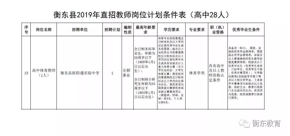 秀英區(qū)特殊教育事業(yè)單位招聘最新信息解讀與公告