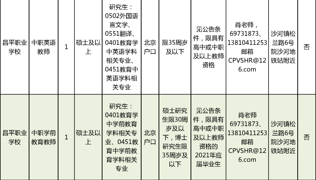 樂清市成人教育事業(yè)單位招聘啟事概覽