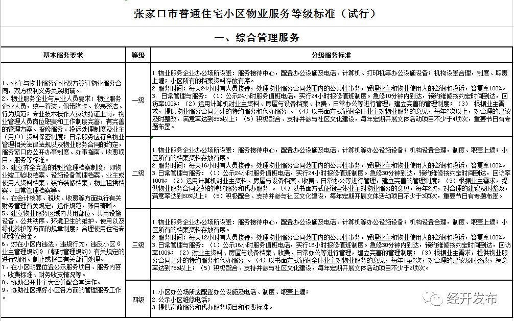 張家口市物價局最新發(fā)展規(guī)劃概覽