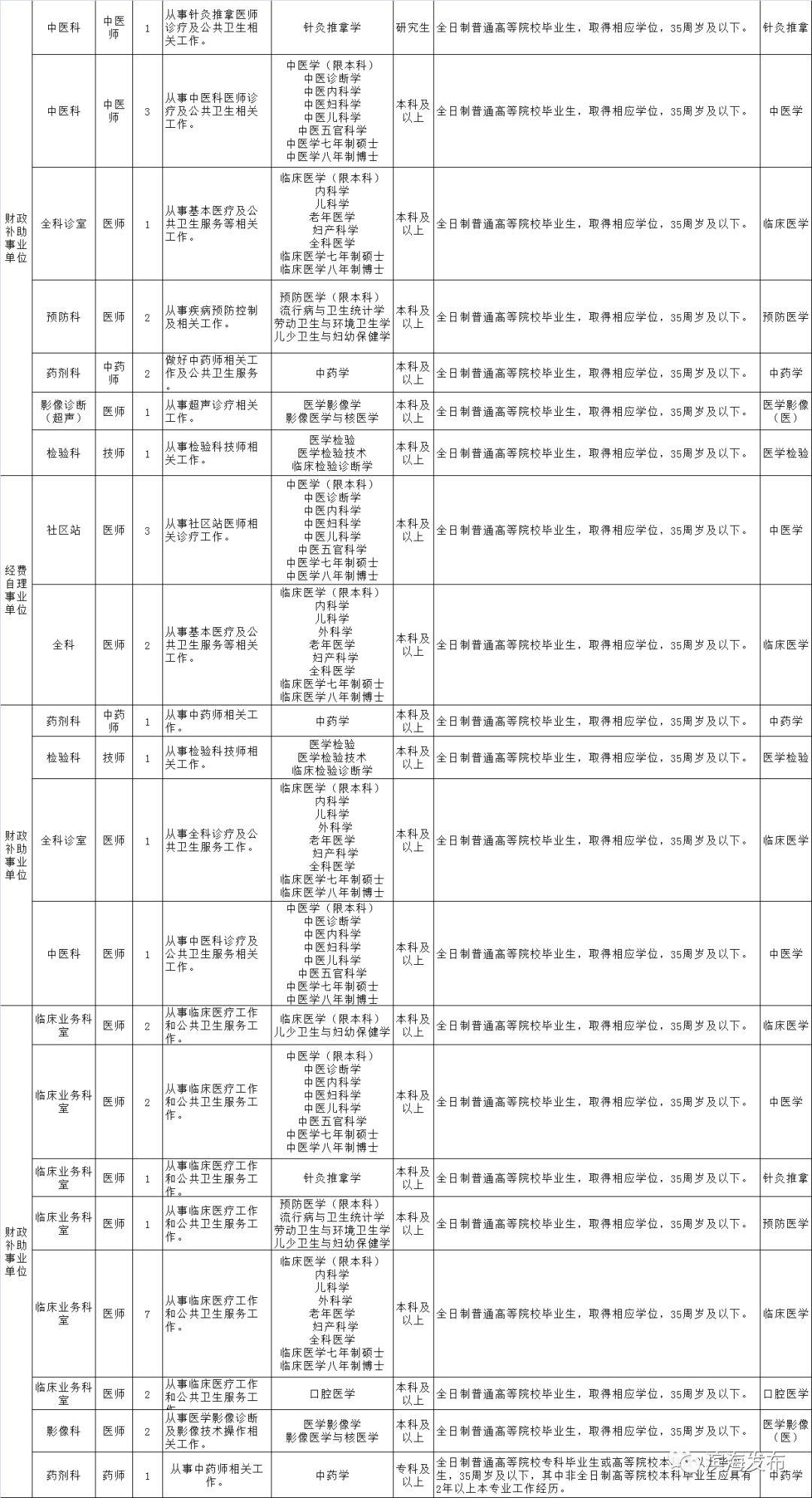 濱海鎮(zhèn)最新招聘信息匯總