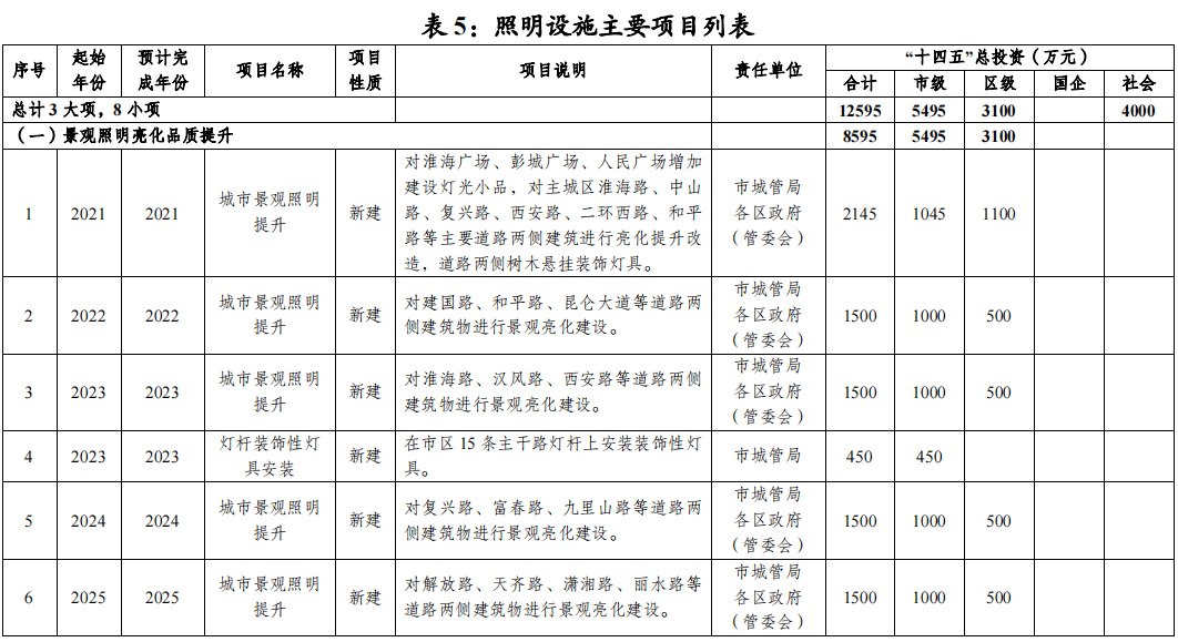 銅山縣劇團(tuán)全新發(fā)展規(guī)劃展望