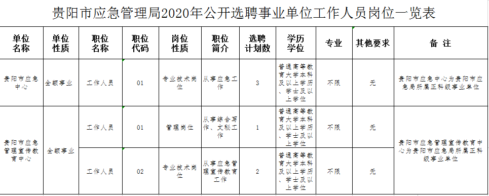 甕安縣應(yīng)急管理局最新招聘公告概覽