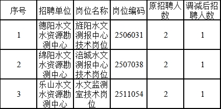 隨州市水利局最新招聘公告概覽